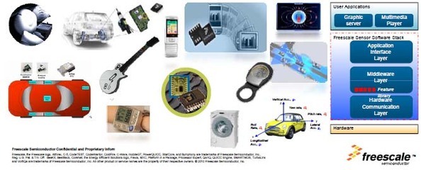 從傳感器到MEMS再到智能傳感系統(tǒng) 驅(qū)動(dòng)未來(lái)智能系統(tǒng)開(kāi)發(fā)的核心演進(jìn)